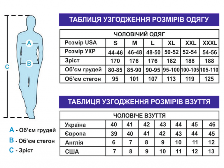 Як йдуть розміри одягу: повний гід